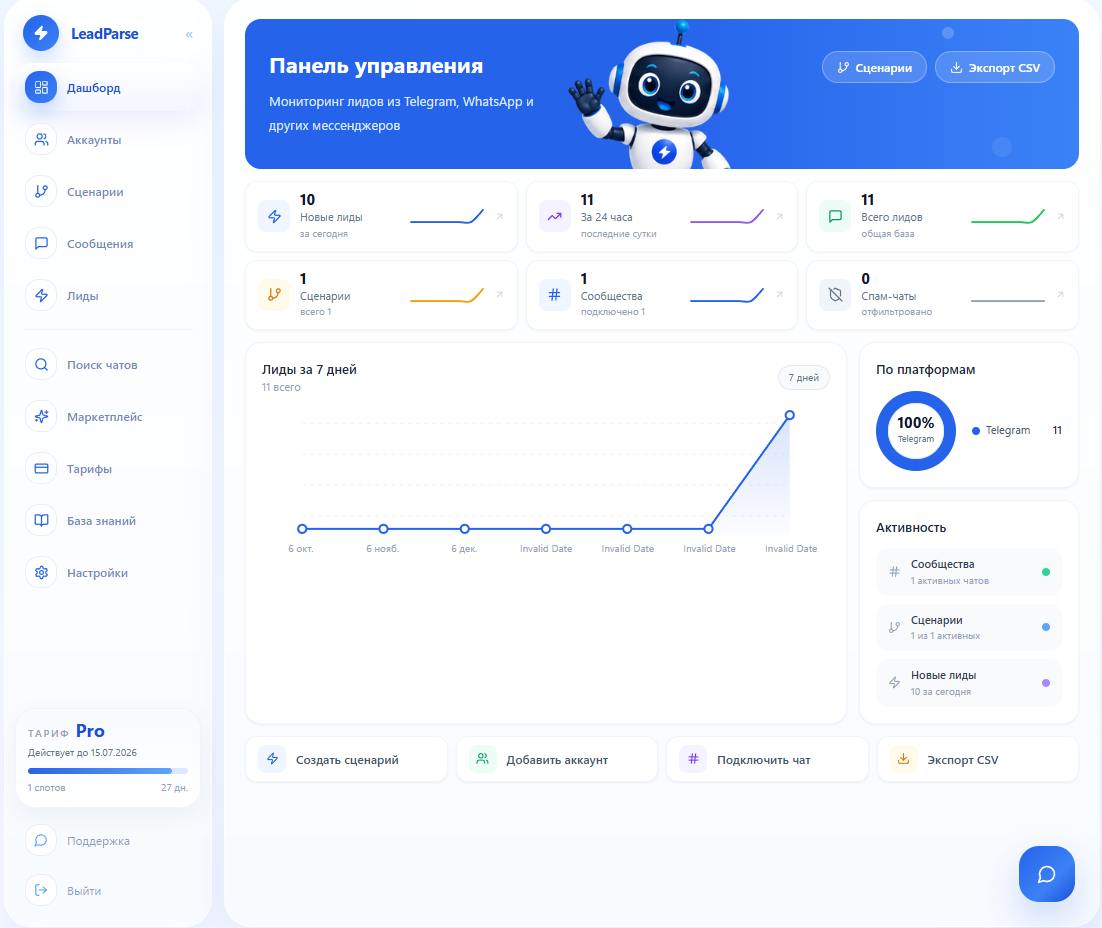 Интерфейс LeadParse: дашборд, графики лидов и статистика по платформам